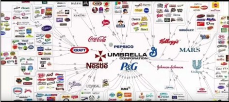 Umbrella Corporations