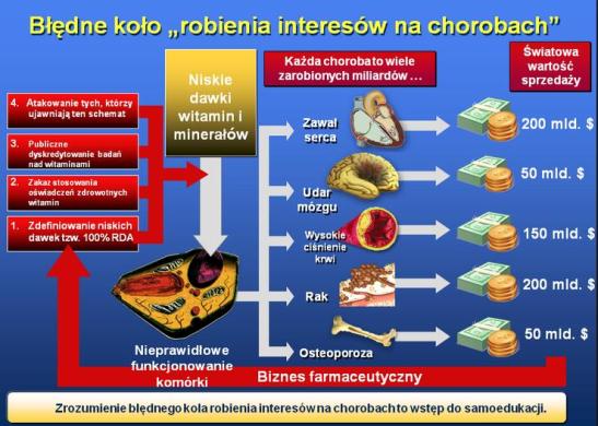 Robienie interesow na chorobach