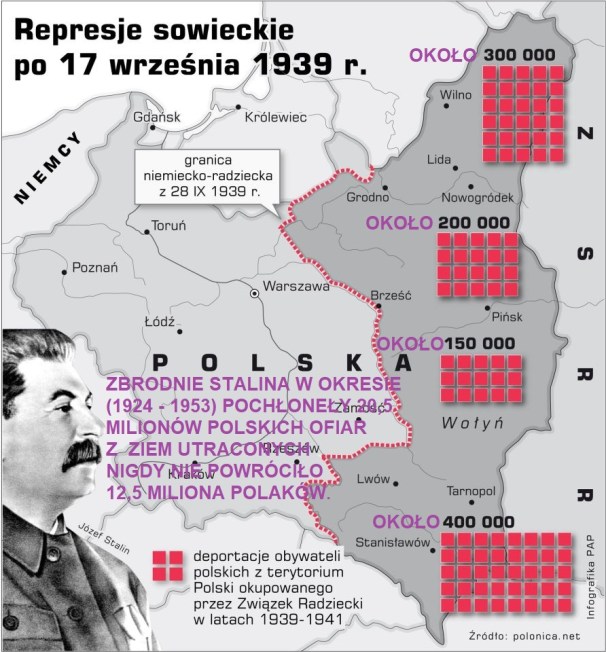 Represje sowieckie po 17 Wrzesnia
